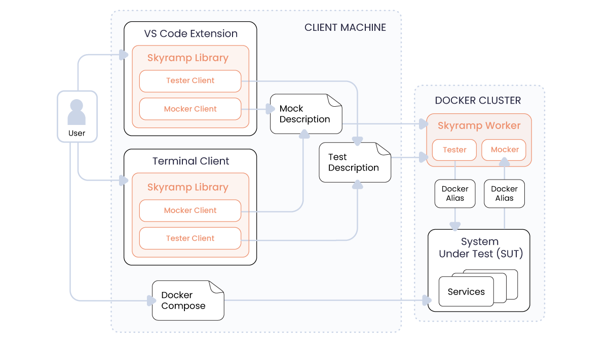 Docker Architecture